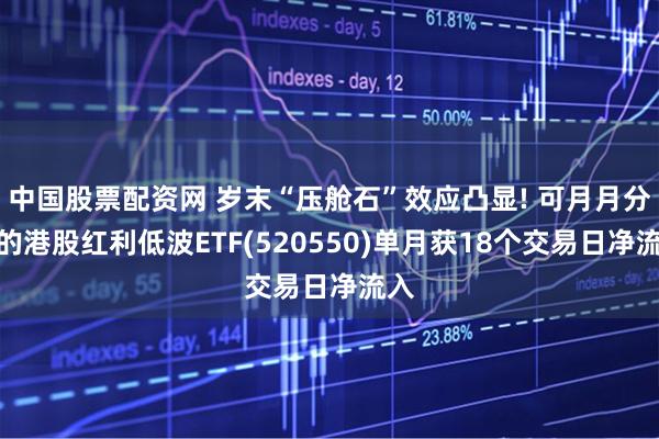 中国股票配资网 岁末“压舱石”效应凸显! 可月月分红的港股红利低波ETF(520550)单月获18个交易日净流入